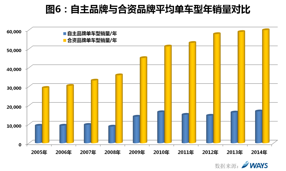 天津汽车产业产量分析，各大品牌市场份额与发展趋势