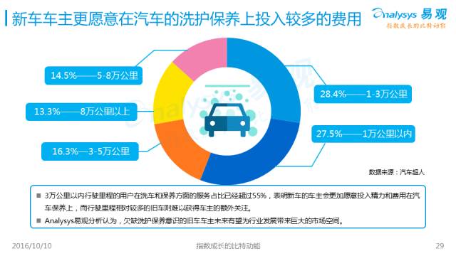 汽车品牌如何构建用户画像以提高用户体验