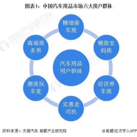 汽车品牌如何构建用户画像以提高用户体验