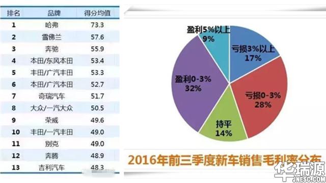 济南哪个汽车品牌好卖？——探究当地市场的需求与消费者喜好