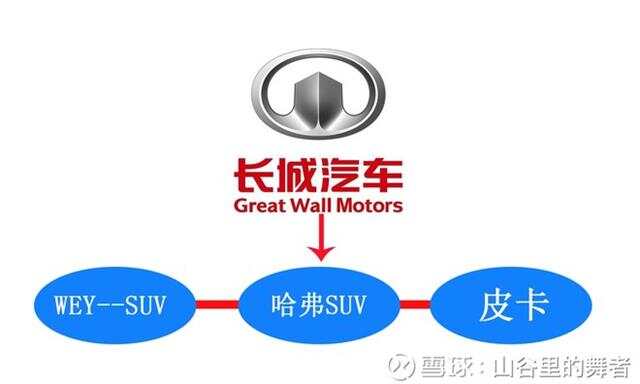 长城汽车品牌理念专业术语（长城汽车品牌理念专业术语解释）