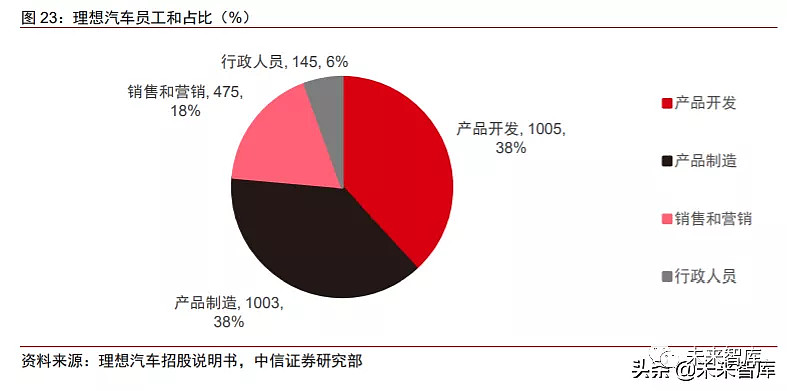 投资最好的汽车品牌，理性分析与前瞻预测