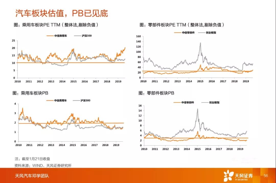 投资最好的汽车品牌，理性分析与前瞻预测