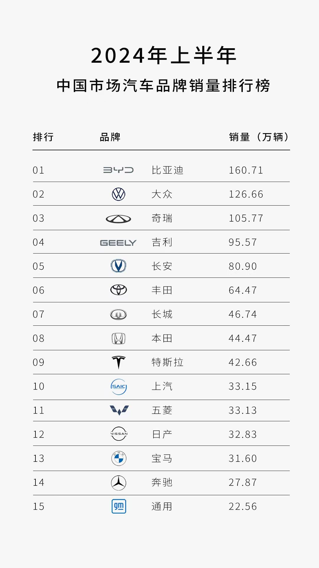 中国汽车品牌的崛起，塑造未来出行的领导力量