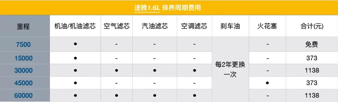 省钱省心！保养便宜的汽车品牌大揭秘