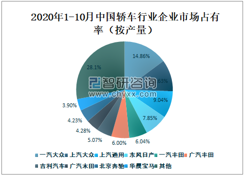 中国汽车市场，品牌分布与竞争格局