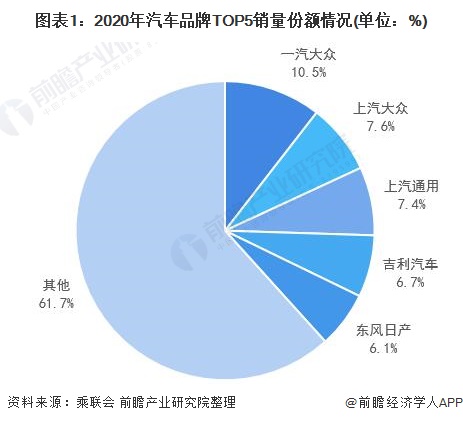 中国汽车市场，品牌分布与竞争格局