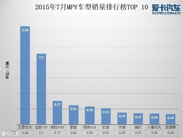 深度解析，如何准确解读汽车品牌销量