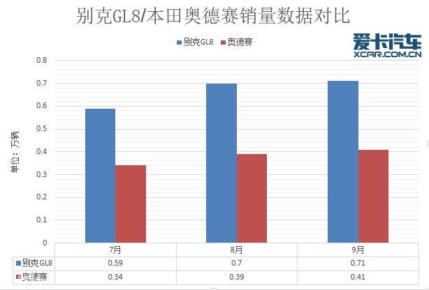 深度解析，如何准确解读汽车品牌销量