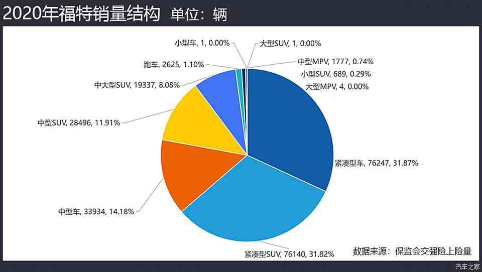 2020年美国汽车品牌份额