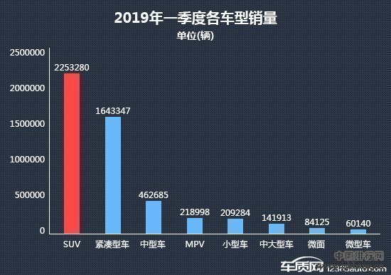 汽车品牌销售榜单图片，揭秘2019年汽车市场热门品牌