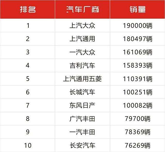 汽车品牌销售榜单图片，揭秘2019年汽车市场热门品牌