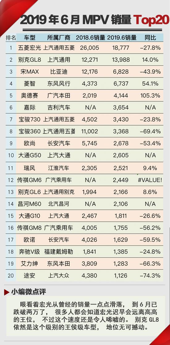 汽车品牌销售榜单图片，揭秘2019年汽车市场热门品牌