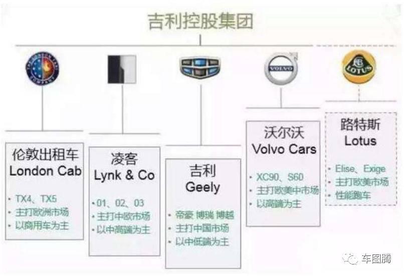 吉利售卖沃尔沃汽车品牌，一场汽车界的重大变革