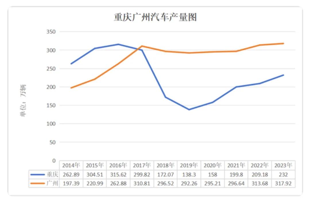 重庆地区汽车品牌的发展与现状