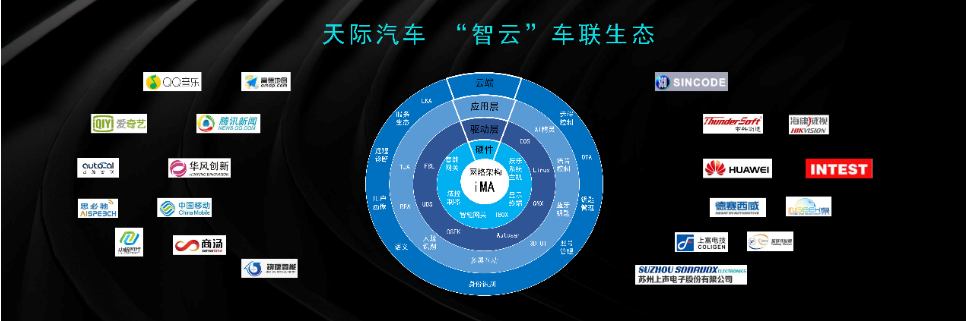 7汽车品牌——引领未来的智能驾驶时代