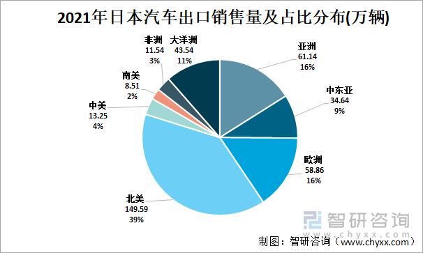 日本汽车品牌在全球市场的占比分析及竞争策略