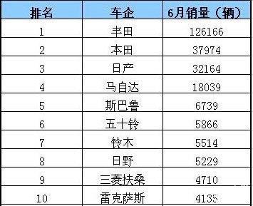 日本汽车品牌在全球市场的占比分析及竞争策略