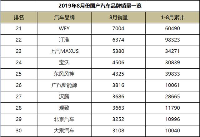 中国汽车市场国产合资品牌实力排行榜