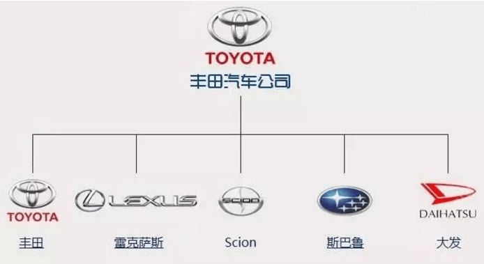 最新汽车品牌图解大全