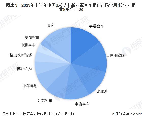 汽车品牌后面的数字，揭秘汽车行业的发展与竞争格局