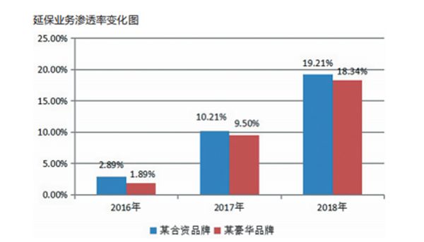 哪些汽车品牌有发展潜力？