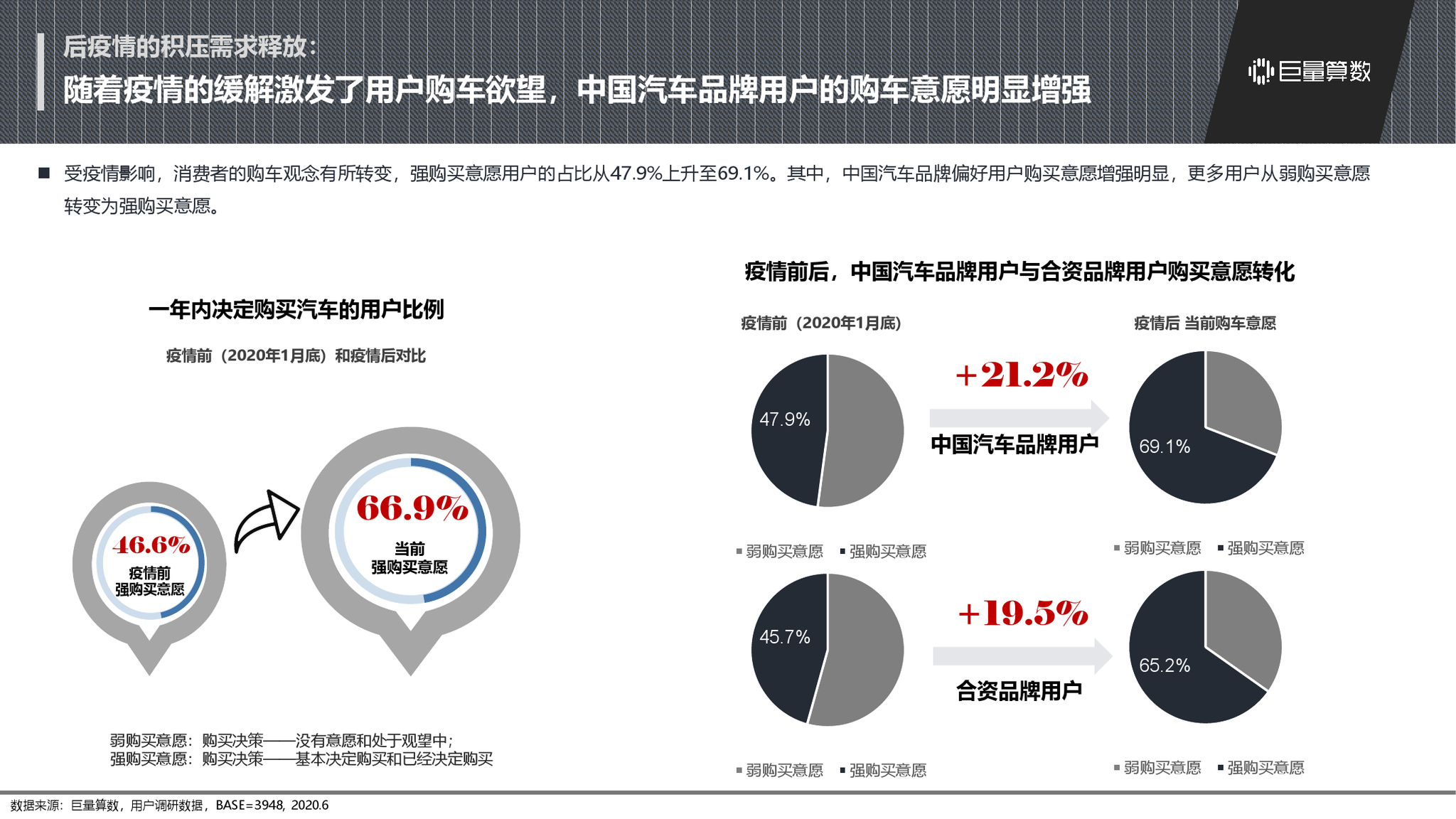 网上汽车品牌现状