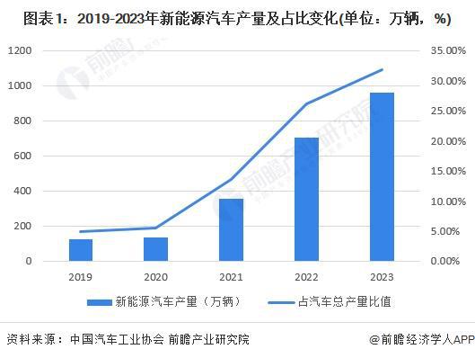 哪些汽车品牌被控股，揭秘汽车行业的投资版图