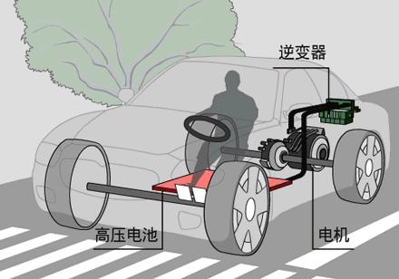 电动汽车品牌销售，市场现状、趋势与策略