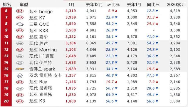 国内高速汽车品牌排名