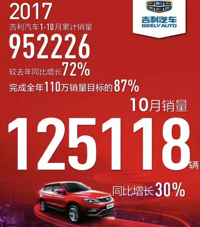 10个汽车品牌降价，谁将成为最大赢家？