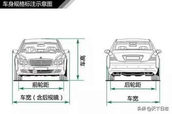 汽车品牌入门知识讲解