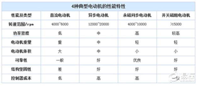 汽车品牌入门知识讲解