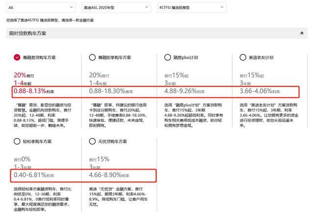 汽车品牌贷款利率对比