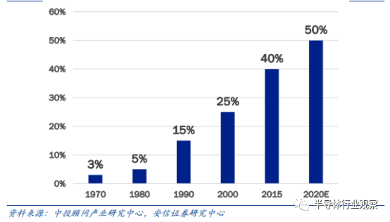 按国家区分汽车品牌，全球汽车市场格局分析