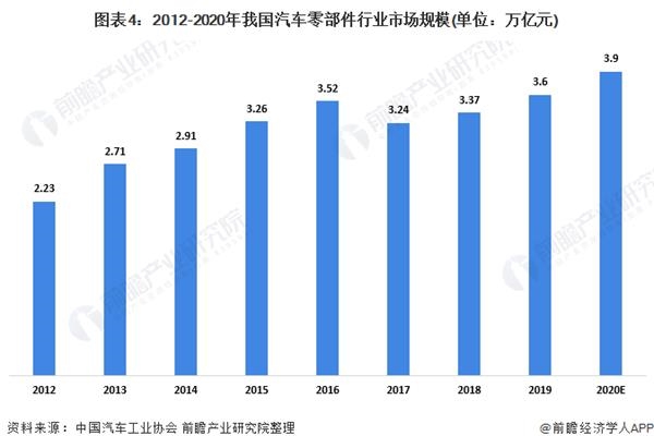 按国家区分汽车品牌，全球汽车市场格局分析