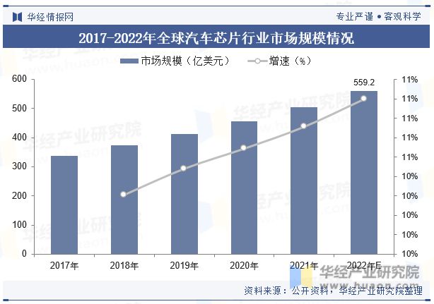 按国家区分汽车品牌，全球汽车市场格局分析