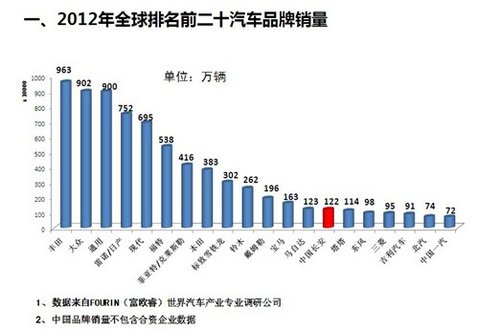 按国家区分汽车品牌，全球汽车市场格局分析