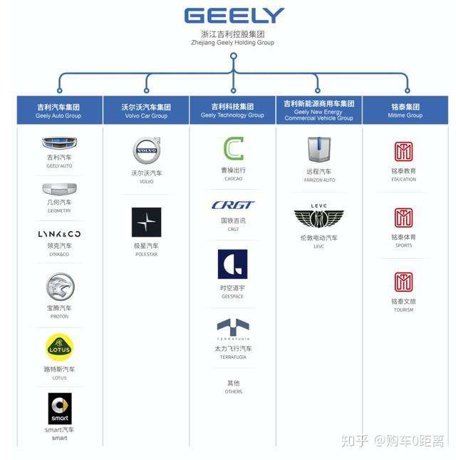 边界清晰的汽车品牌