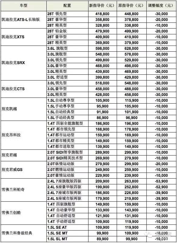 汽车品牌花式降价表