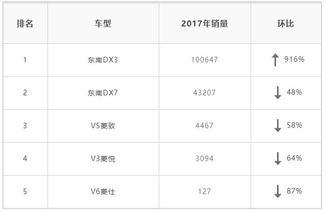 东南汽车品牌排行，揭秘国内汽车市场的地位与实力