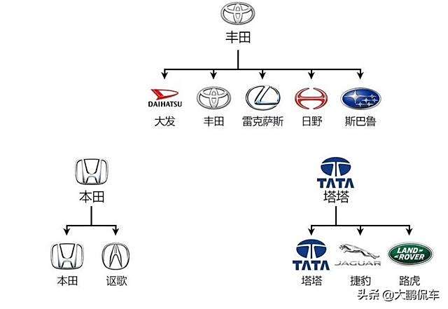 汽车品牌系列的区分方法与技巧