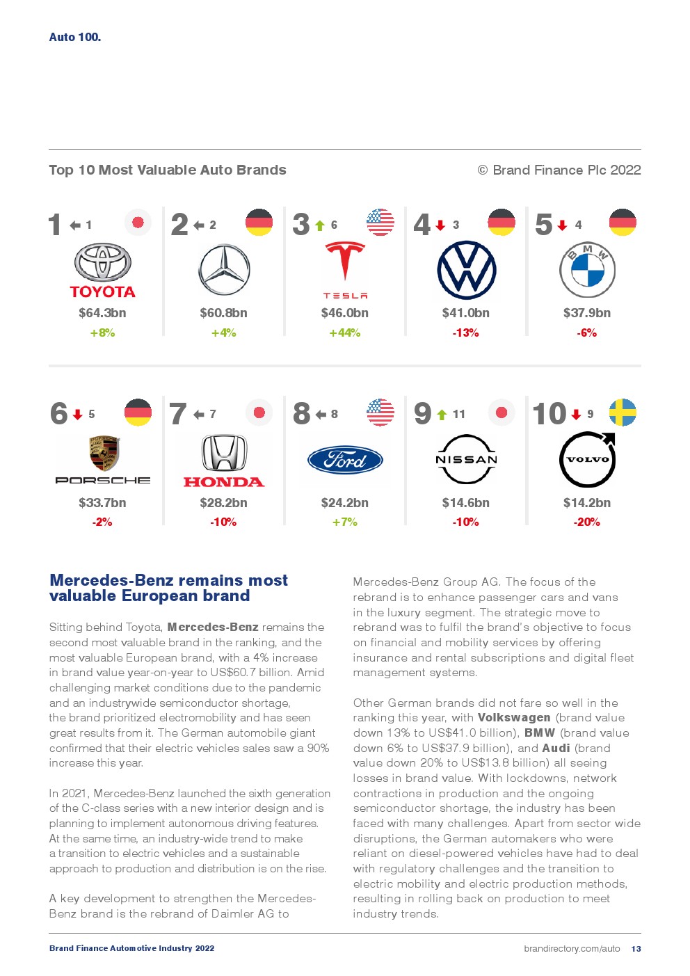 brand finance汽车品牌排行，2019年汽车品牌价值解析