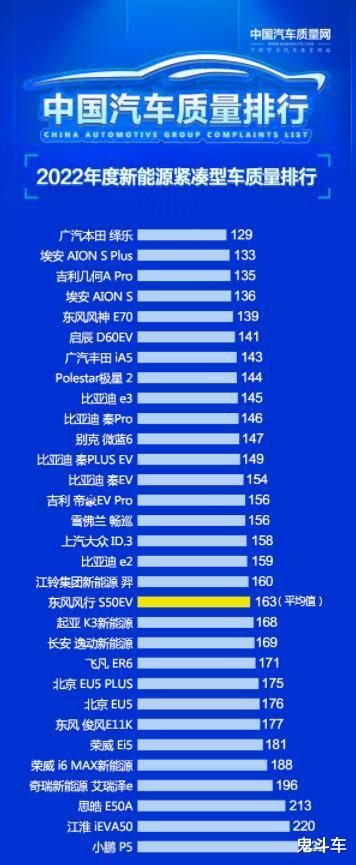 兰州汽车品牌质量排名及选购指南