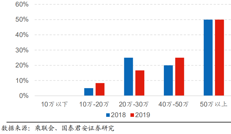 退出的合资汽车品牌，市场竞争激烈，自主品牌崛起