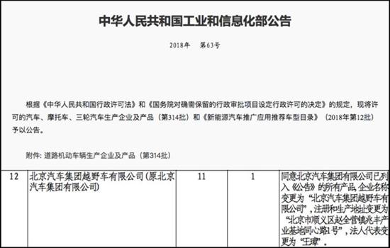 国家汽车品牌注册条件