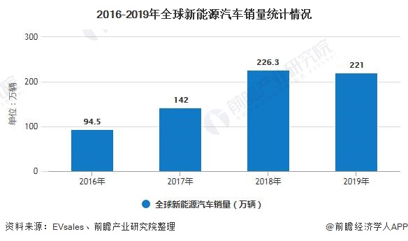 世界汽车品牌现状分析