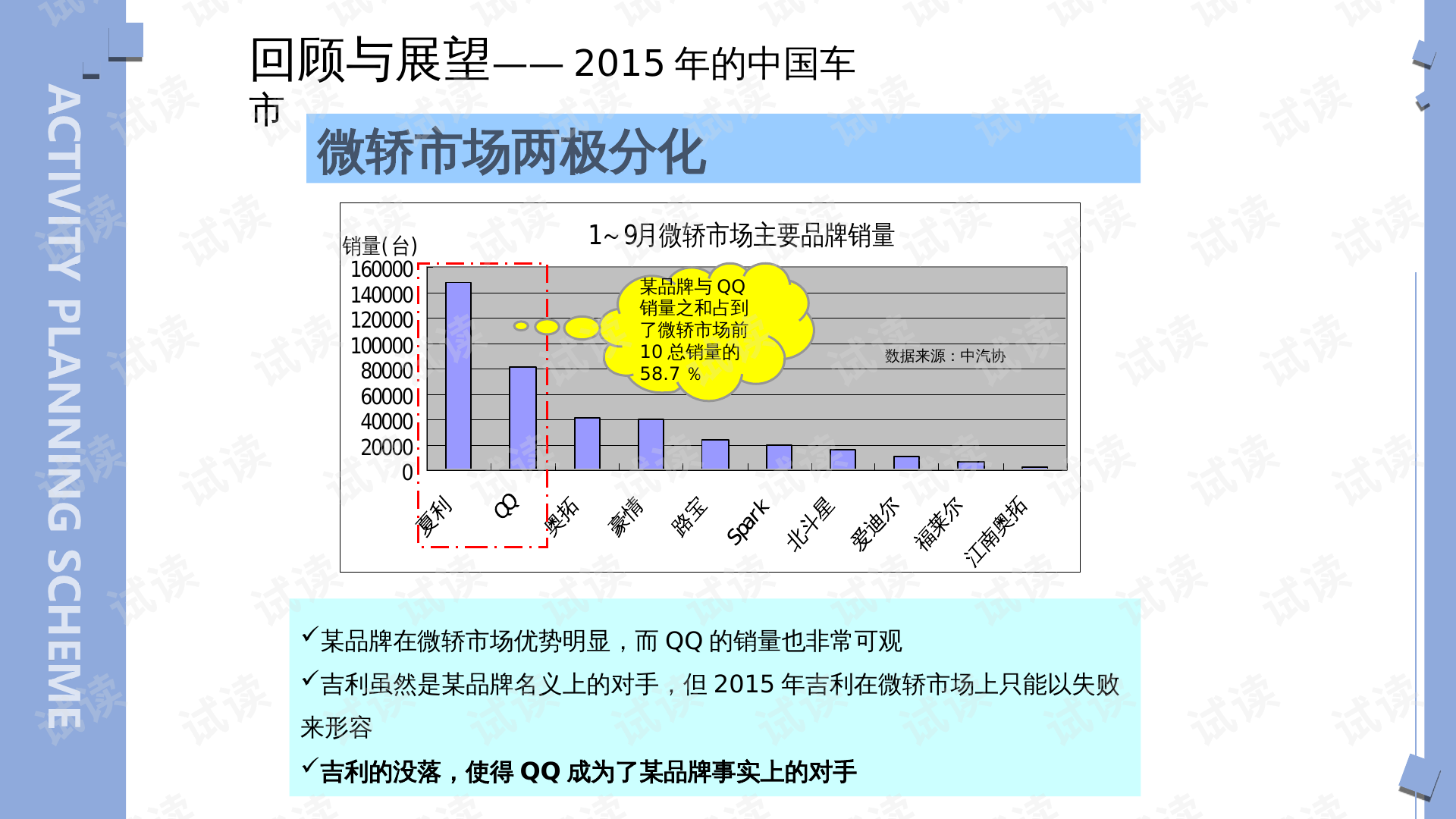 汽车品牌营销策略ppt