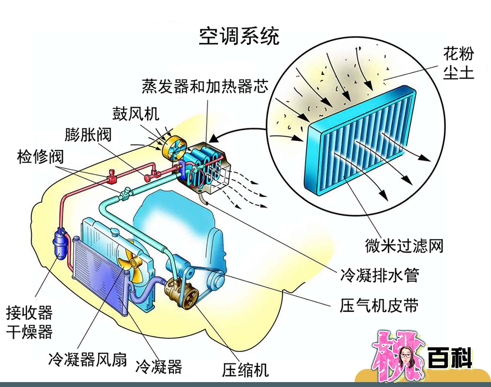 汽车品牌空调制冷技术的发展与创新