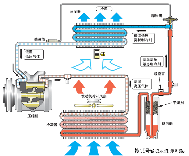 汽车品牌空调制冷技术的发展与创新